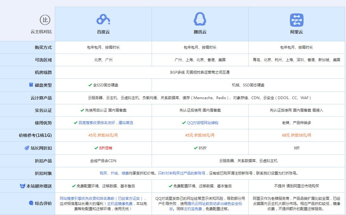 德保云主机代理对比.jpg